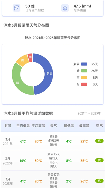 千问天气截图5
