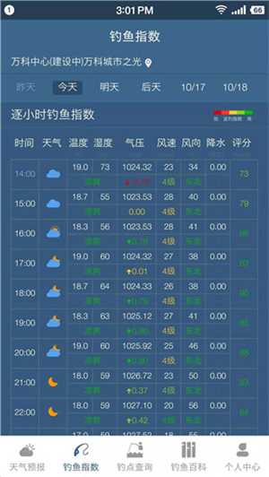 钓鱼天气预报精准看风雨气压
