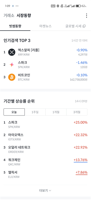 bithumb中文版截图1