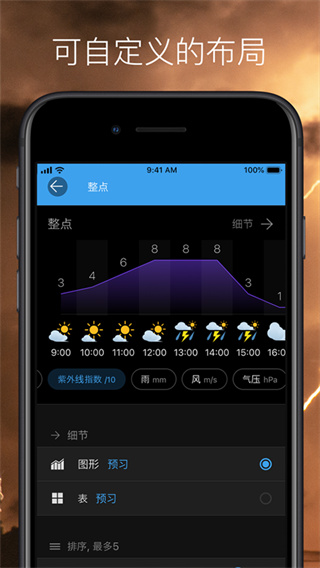 weawow天气预报截图5