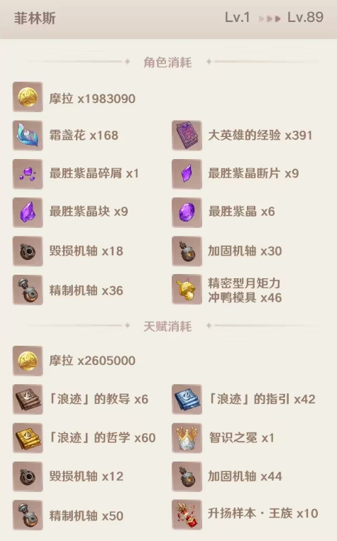 原神菲林斯培养材料一览 等级突破材料&天赋升级材料