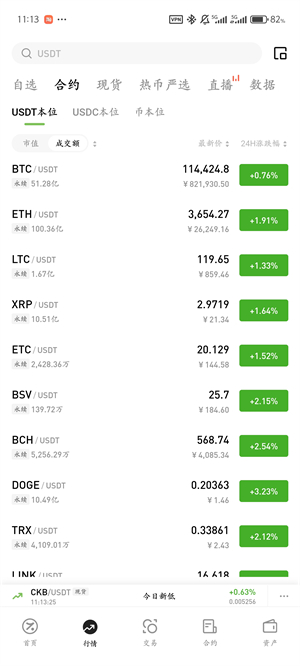 Hotcoin交易所截图2