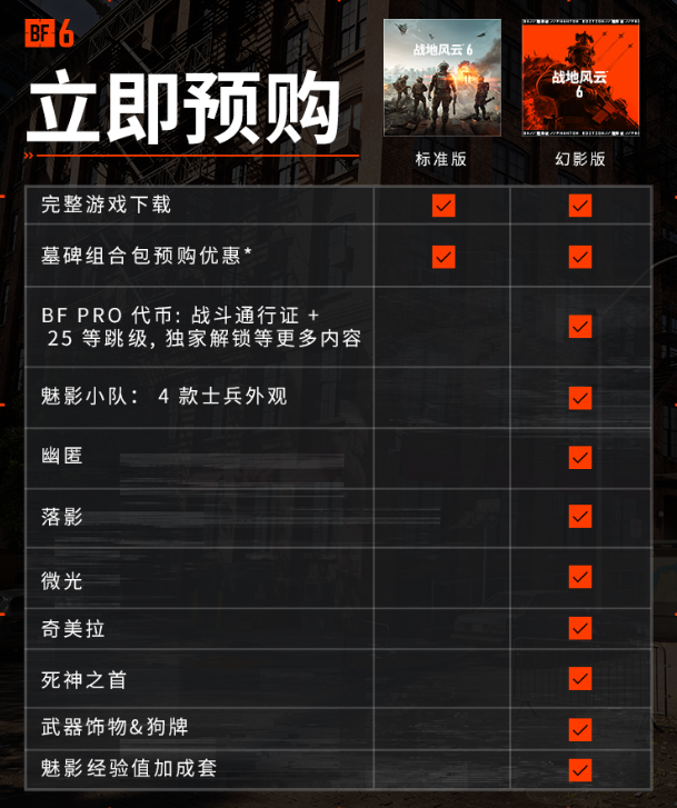 战地6买哪个版本好