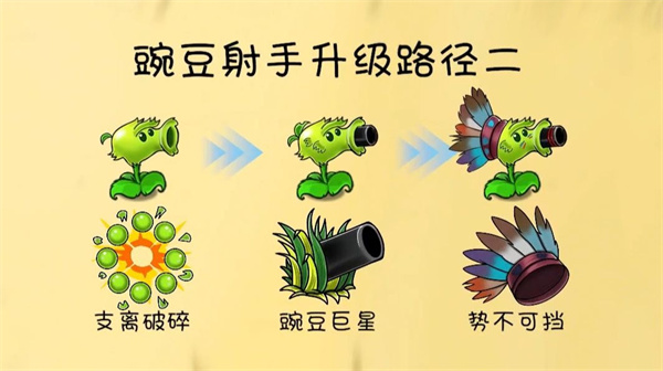 pvz共生版截图3