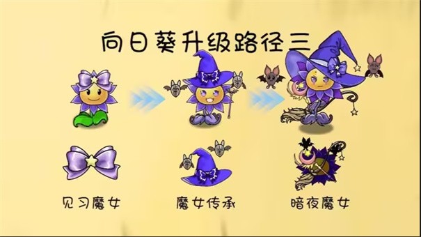 植物大战僵尸共生版