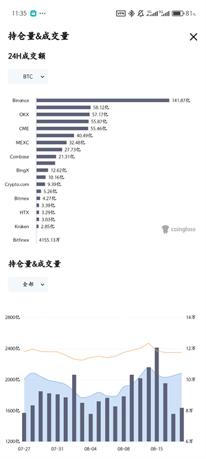 coinglass安卓版截图1