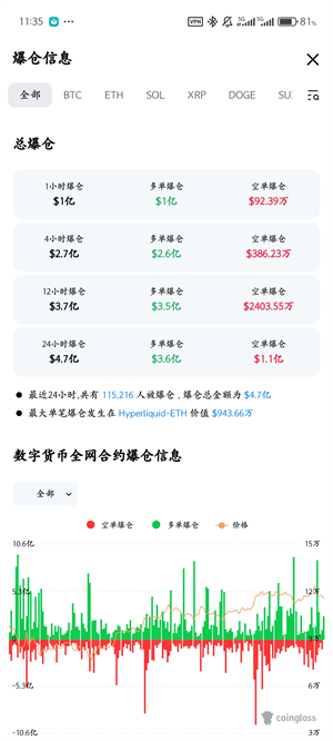 coinglass安卓版截图2