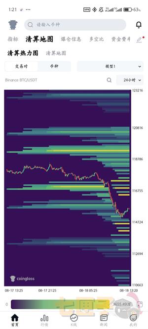 coinglass看清算热力图教程图（2）