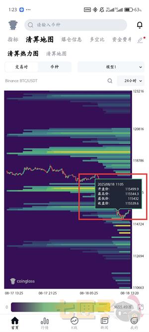 coinglass看清算热力图教程图（5）