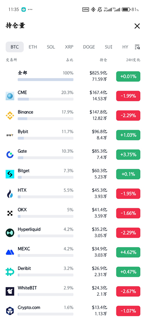 coinglass清算地图