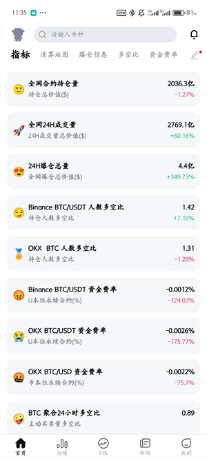 coinglass清算地图