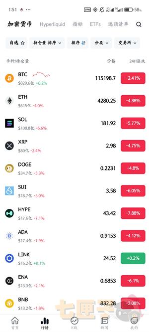 coinglass使用教程图（2）