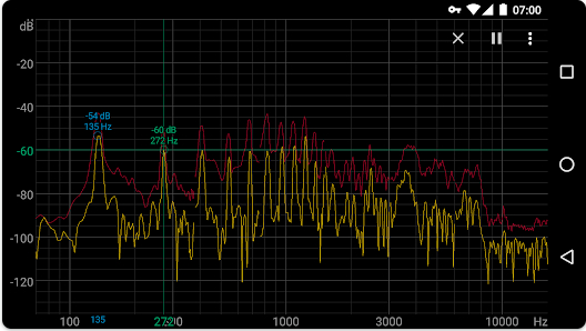 spectroid噪音分析