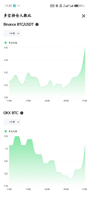 coinglass官方app截图3