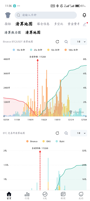 coinglass中文版截图1