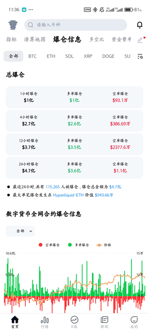 coinglass中文版截图2