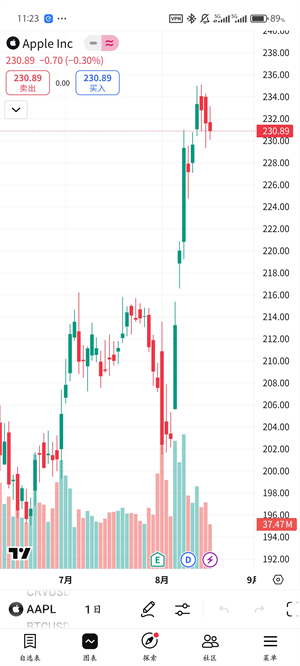 tradingview安卓版