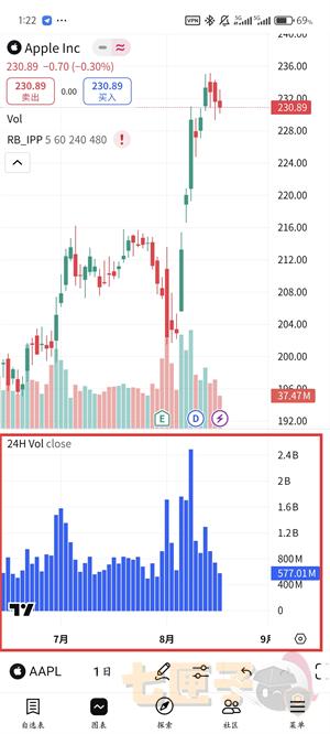 tradingview手机版