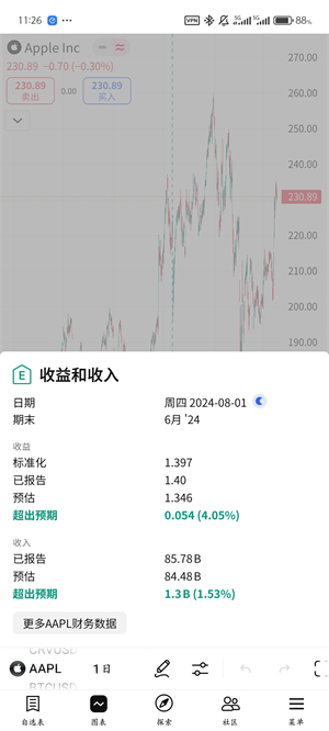 tradingview手机版