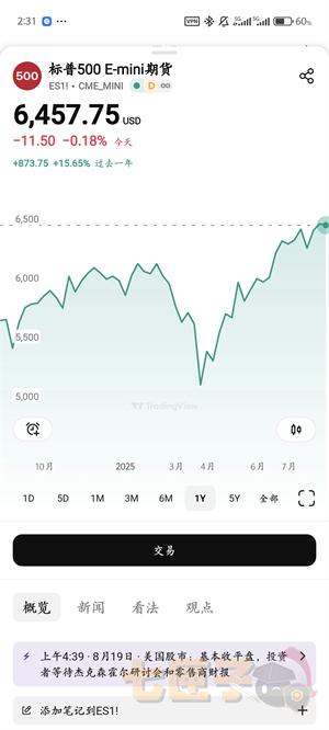 tradingview最新版本