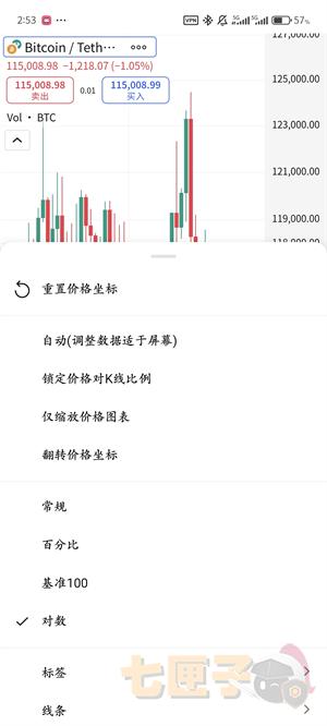 tradingview手机客户端