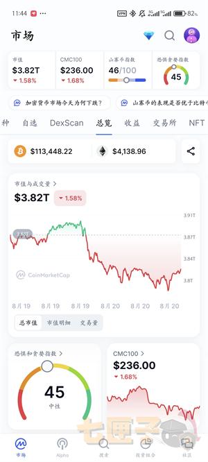 CoinMarketCap中文版
