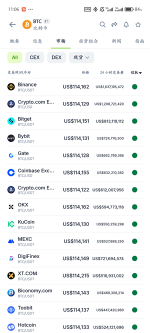 CoinGecko行情软件截图2