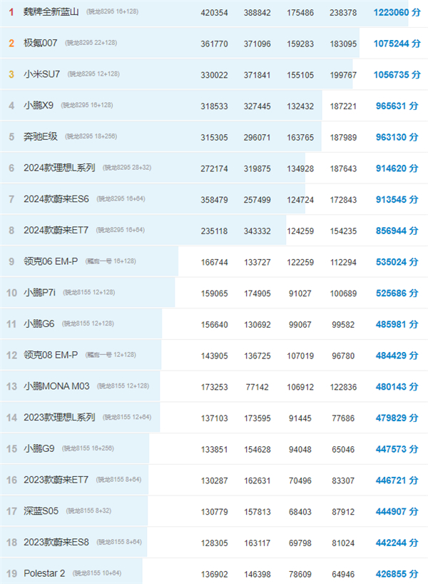 安兔兔评测车机版