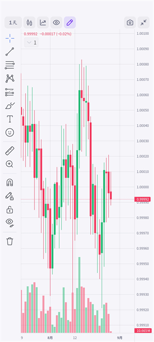 Kraken交易所专业版