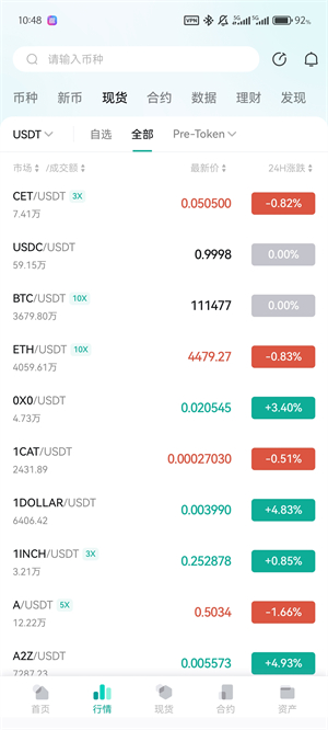 CoinEx交易所app截图2