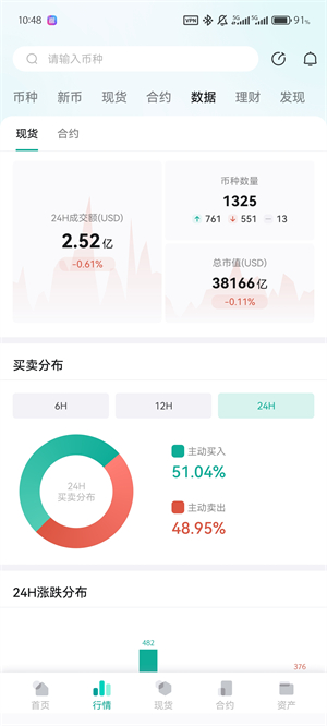CoinEx交易所官方版截图1