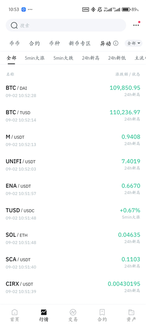 BitMart交易所官方版