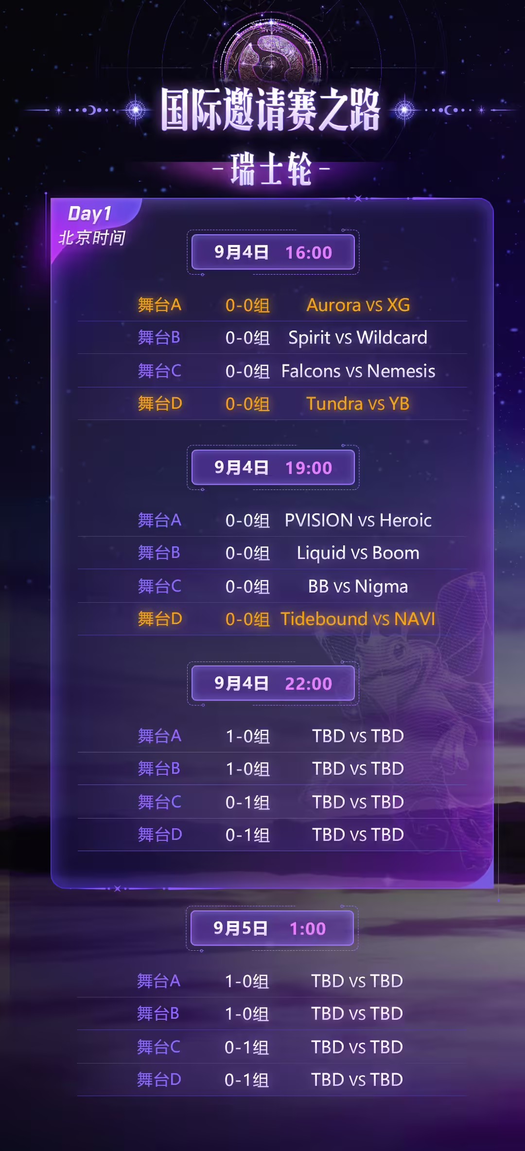 Dota2TI14首日对战表