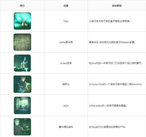 地狱即我们全善行解锁方法