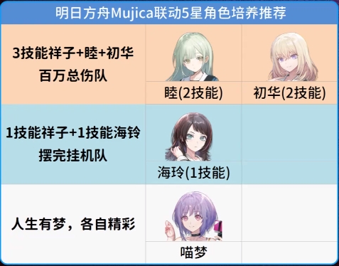 明日方舟mujica联动五星干员培养建议