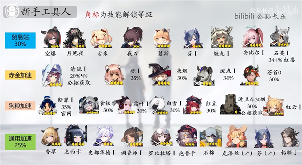 明日方舟Mujica联动版本基建排班表