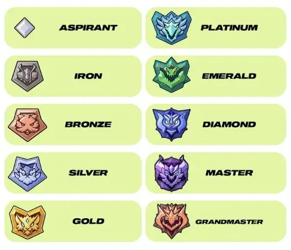 拳头新作《2XKO》封测正式开启 排位等级与晋升机制公开