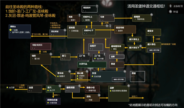 丝之歌开图路线分享 第一幕