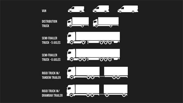 真实驾驶卡车模拟器手机版截图4