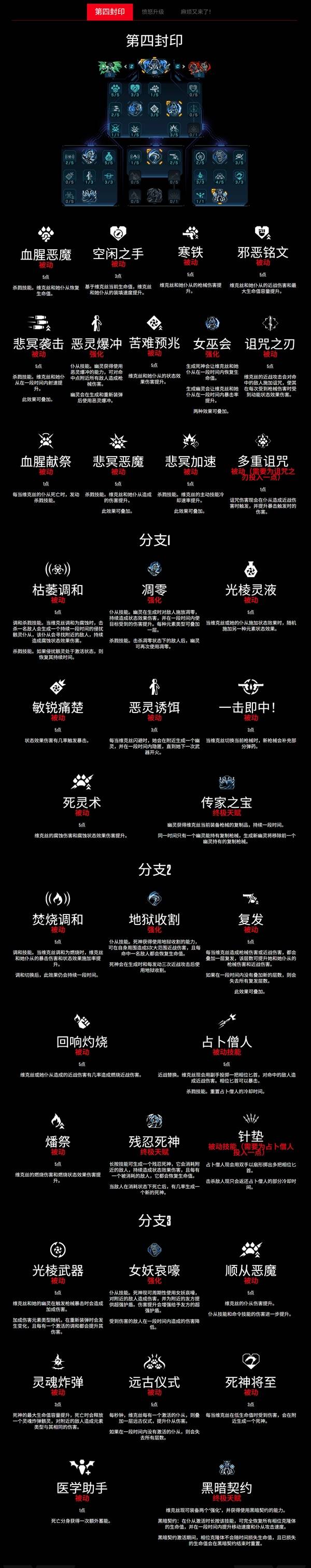 无主之地4魔女维克丝技能树一览