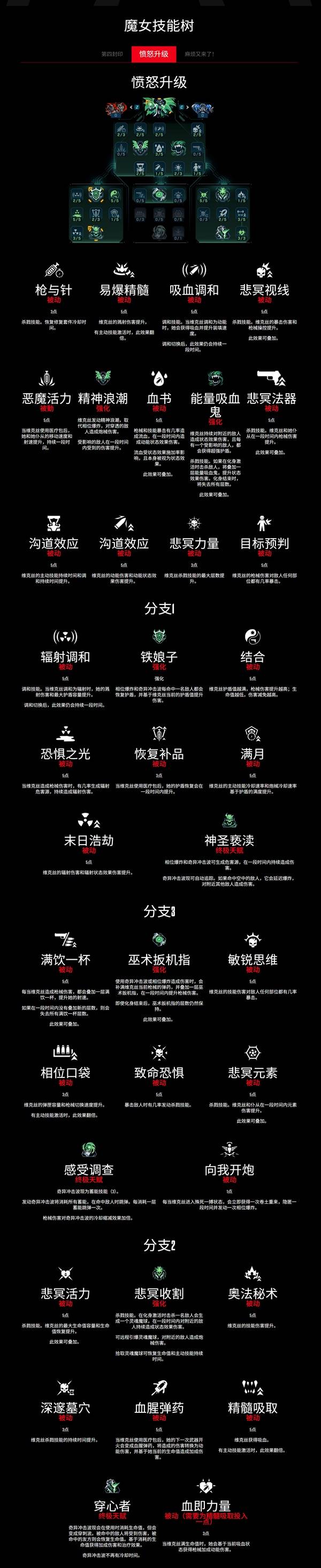 无主之地4魔女维克丝技能树一览