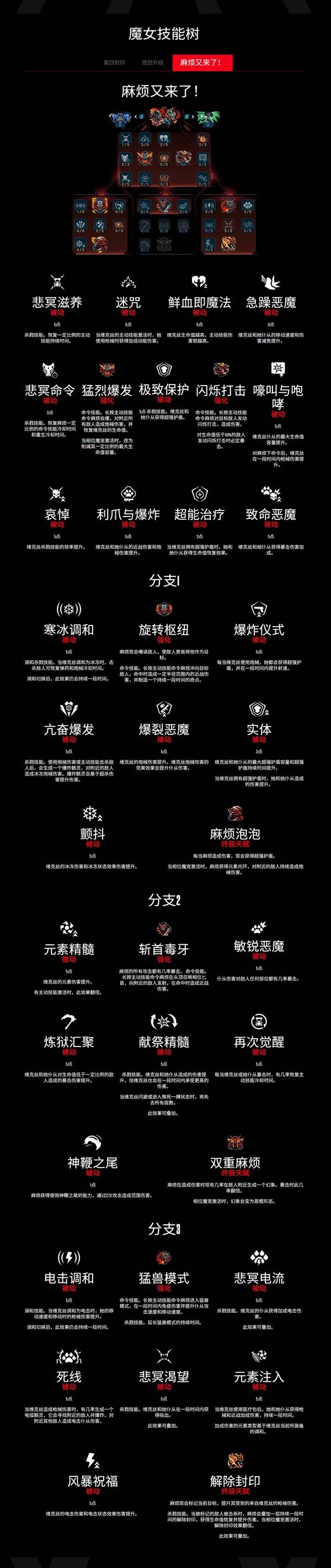 无主之地4魔女维克丝技能树一览