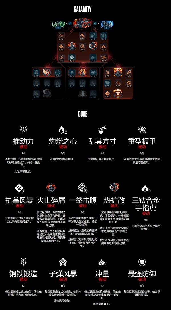 无主之地4锻造骑士亚蒙技能树一览