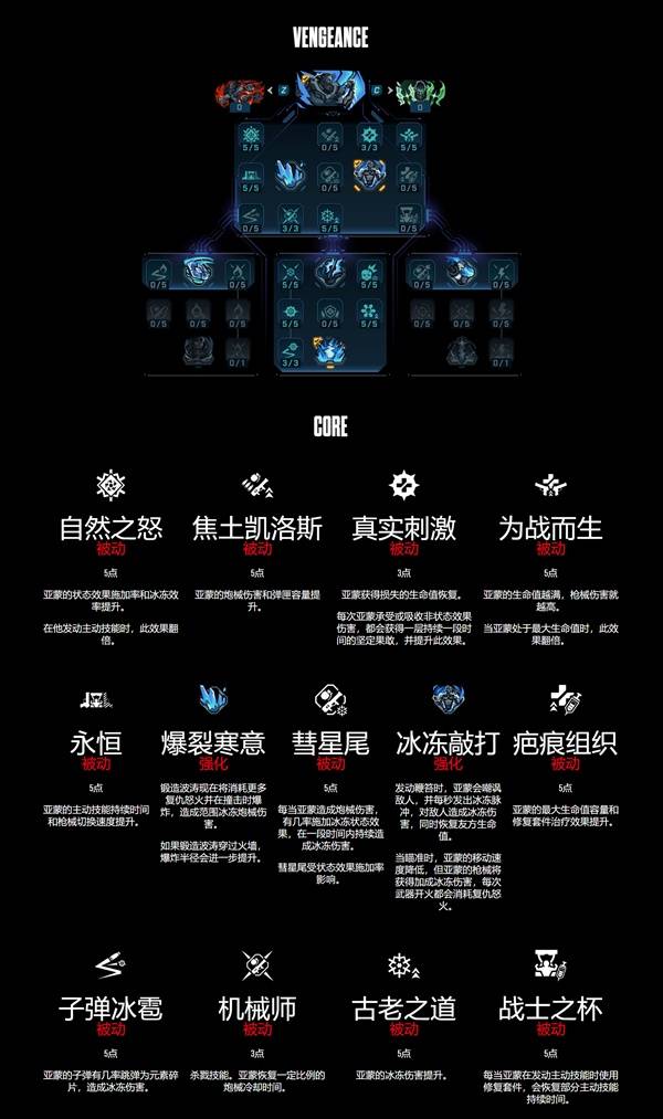 无主之地4锻造骑士亚蒙技能树一览