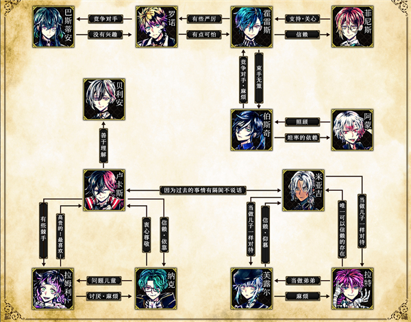 恶魔执事与黑猫