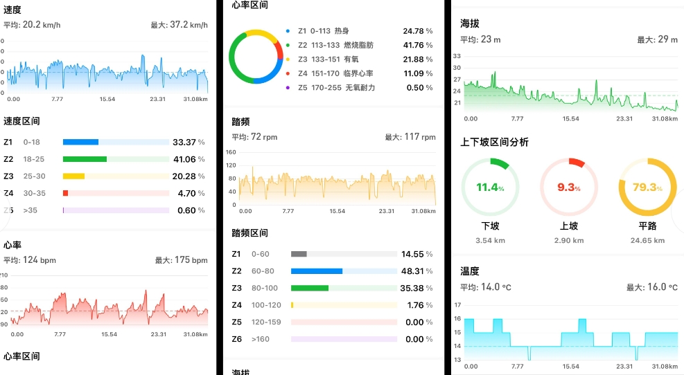 记录骑行数据的软件