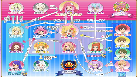 偶像活动stars截图1