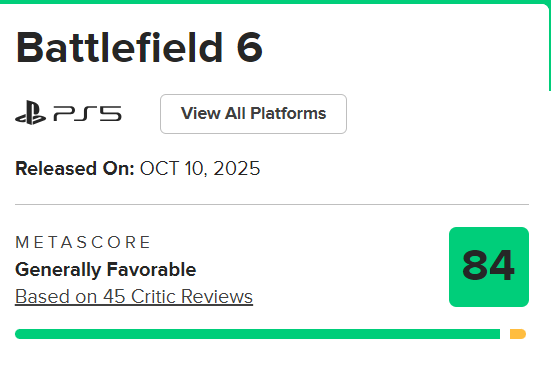 《战地6》评分解禁 M站均分84分好评率96%