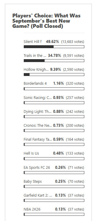 科乐美连贯PS月度玩家选择奖 《合金装备3:重制版》&《寂静岭f》