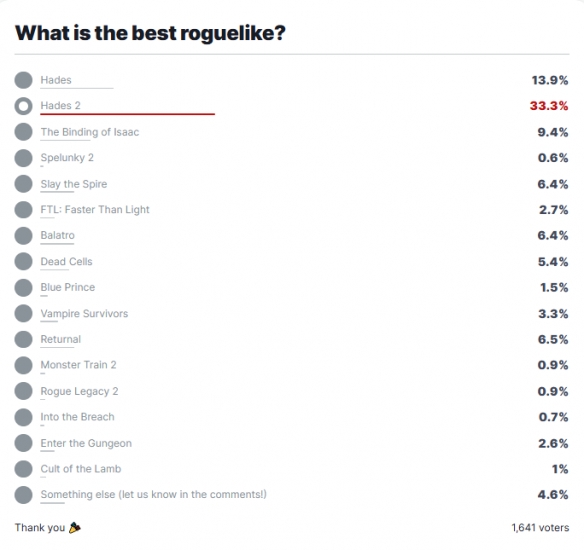 IGN有史以来最好的Roguelike游戏榜单出炉 哈迪斯2斩获榜首
